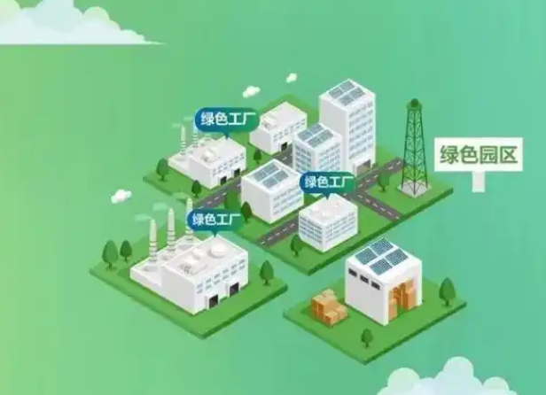 綠色園區的申報評價條件